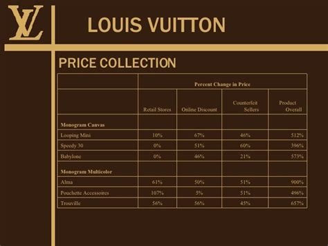 louis vuitton cost in paris|louis vuitton paris prices.